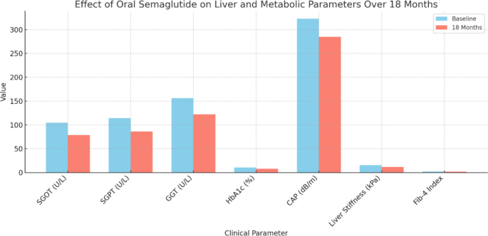 semaglutide 8 week results Semaglutidite Results 8 Weeks