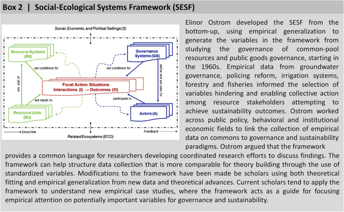 what is a thesis framework figure 3