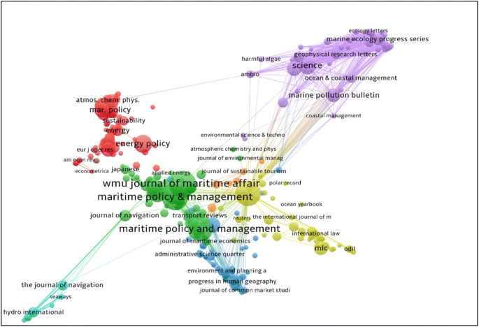 A Bibliometric Overview Of Wmu Journal Of Maritime Affairs Since Its Inception In 02 Springerlink