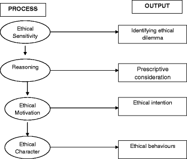 Moral Awareness Among Future Development Agents An Action Study Springerlink