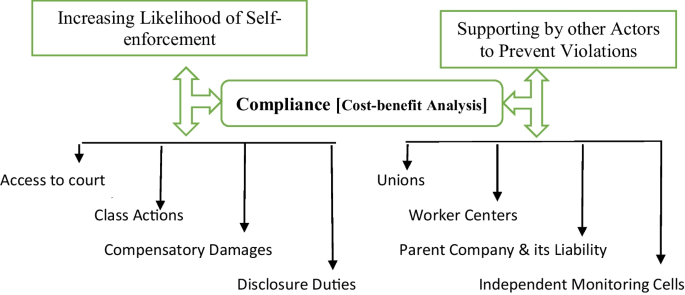Promoting Human Rights Compliance In the Bangladesh Garment Industry