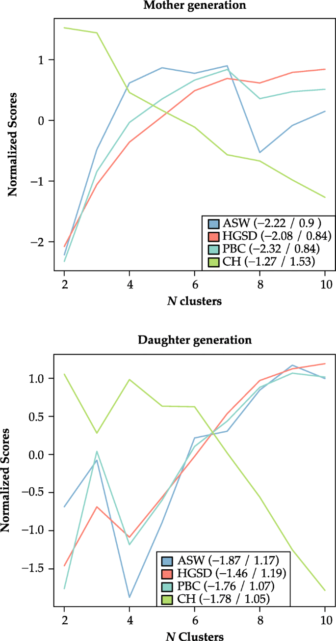 Interdependencies In Mothers And Daughters Work Family Life Course Trajectories Similar But Different Springerlink