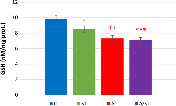 Smokeless tobacco enhances allergic inflammation, aggravation of asthma and  oxidative stress in asthmatic patients from Algeria | Toxicology and  Environmental Health Sciences
