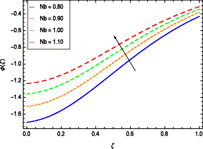 figure 23