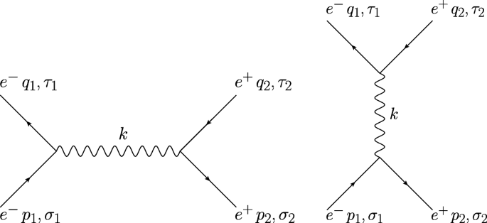 Lattice Gluon Propagator And One Gluon Exchange Potential Springerlink