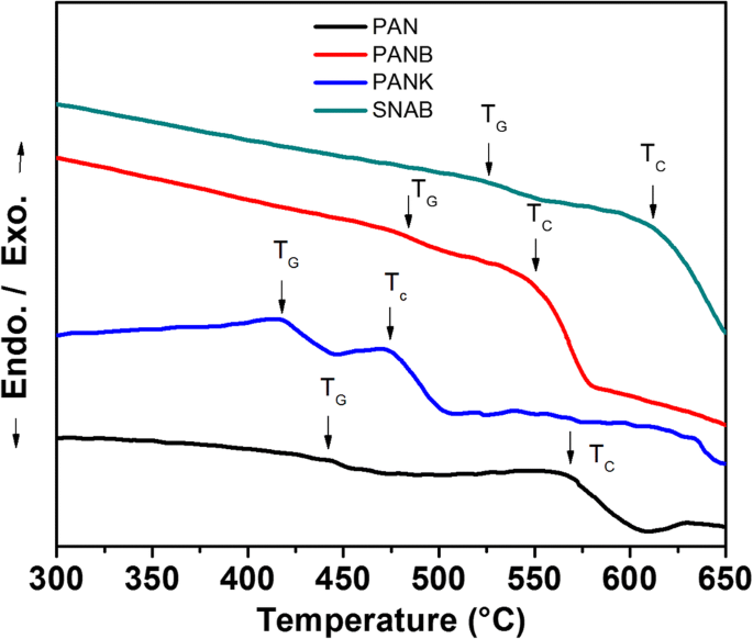 Effect Of The Oh Groups On Spectroscopic Parameters Of The Er 3 Doped Glasses Springerlink