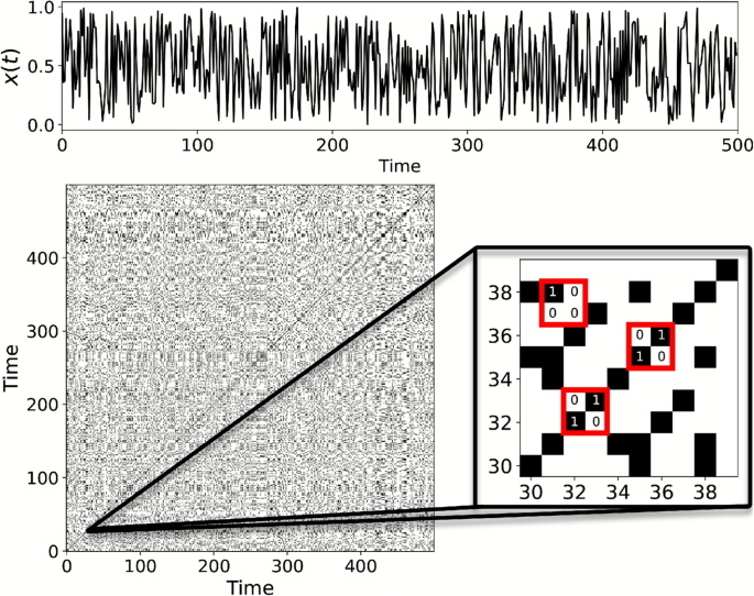 Microstate Example Classifying Complex Dynamical and Stochastic Systems via Physics-Based ...