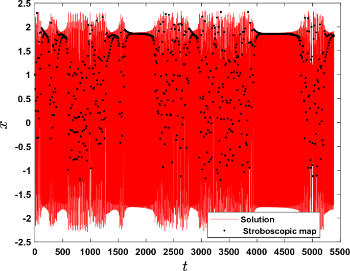 figure 15