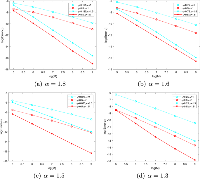 A fast fractional block-centered finite difference method for two-sided ...