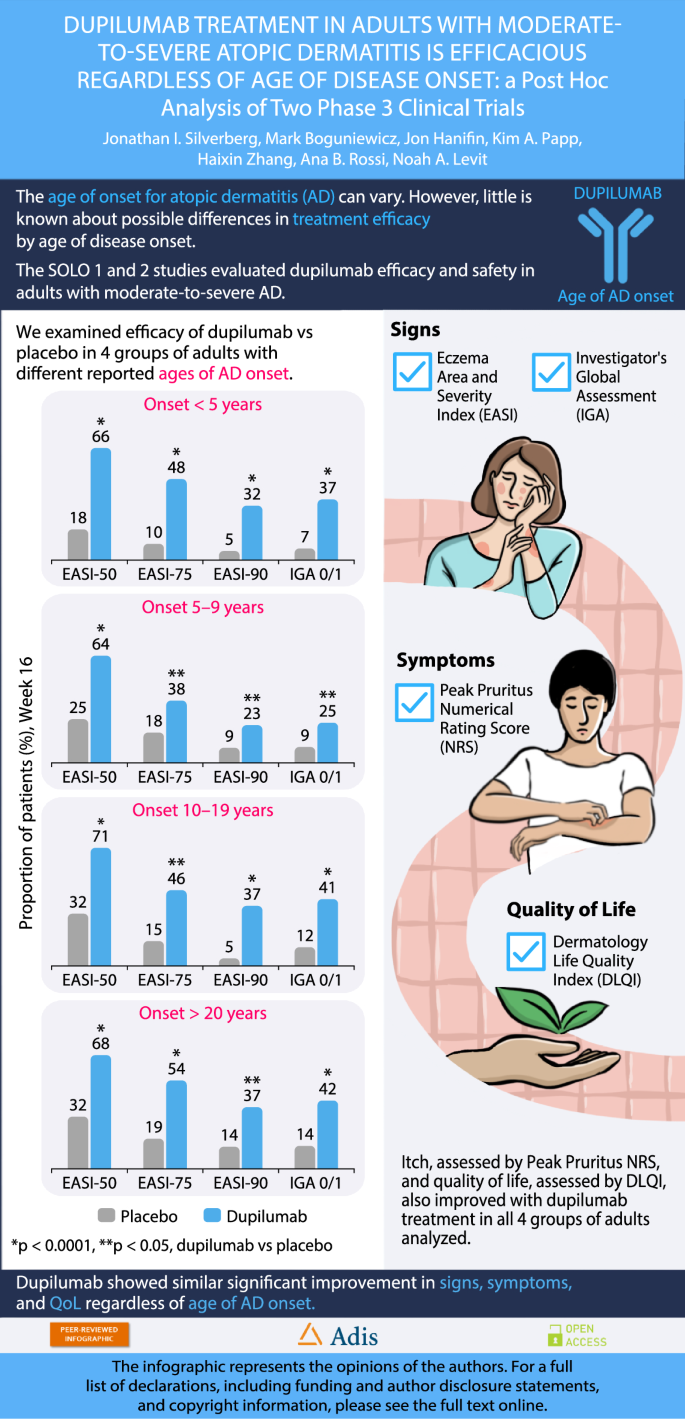 Dupilumab in Children with Uncontrolled Moderate-to-Severe Asthma