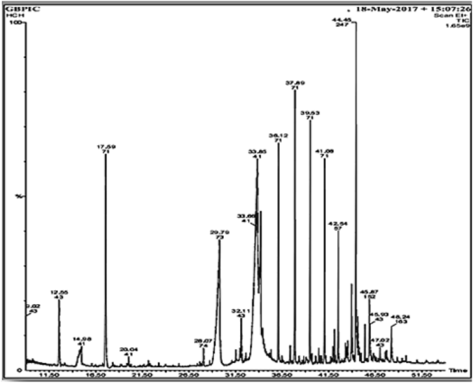 v10n2 by Scientia Chromatographica - Issuu