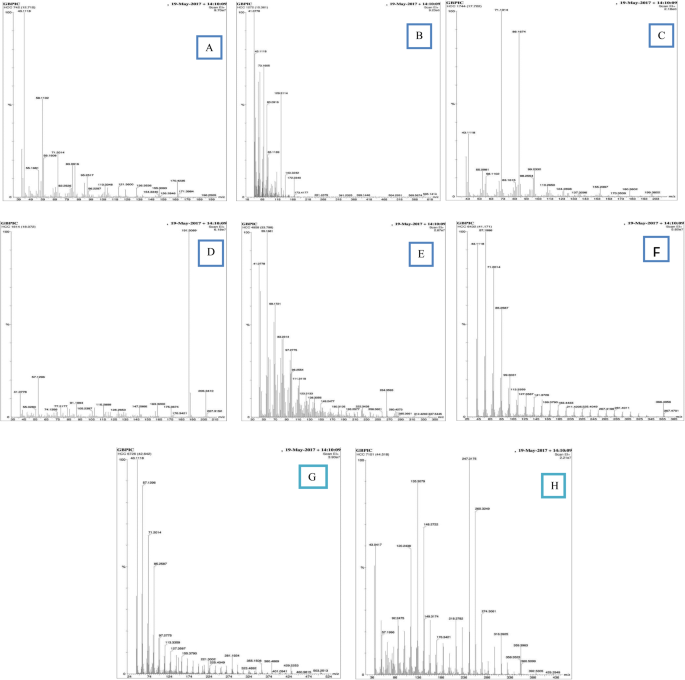 Preliminary Screening Of Houttuynia Cordata For Biological Potential And Chemical Components Using Tlc And Gc Ms Analysis Springerlink