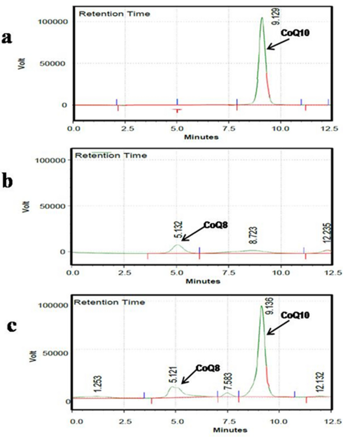 Generation of polyclonal antibodies against recombinant Agrobacterium  tumefaciens decaprenyl diphosphate synthase produced in Escherichia coli |  SpringerLink