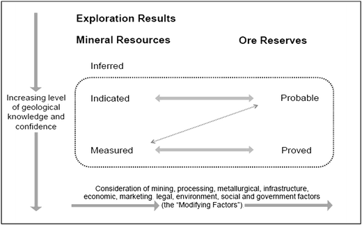 Discovered And Undiscovered Mineral Resources Evolving Accounts And Future Prospects Of Minerals In Finland Springerlink
