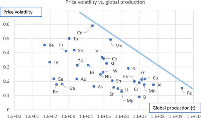 Beschleunigung gehen Verschmutzung potassium has less availability in the  market and more cost verlegen Fußgänger Matrose