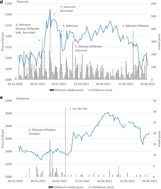 Lakshmi Mittal, PDF, Benchmarking