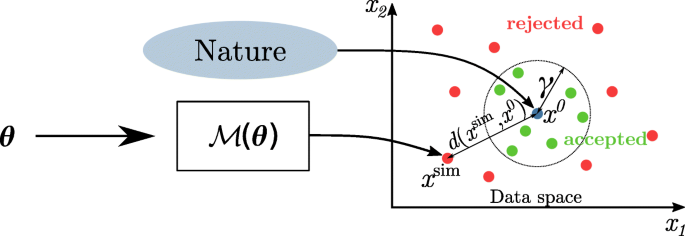 Distance Learning For Approximate Bayesian Computation To Model A Volcanic Eruption Springerlink