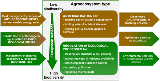 Biotic Indicators for Biodiversity and Sustainable Agriculture 