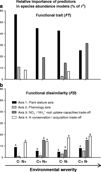 Grass Strategies And Grassland Community Responses To Environmental Drivers A Review Springerlink