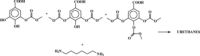 figure b