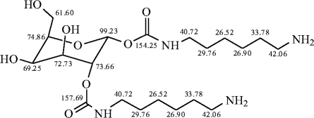 figure c