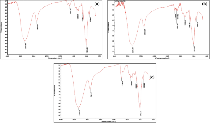 Fabrication And Evaluation Of Bamboo Fabric Coated With Extracts Of Curcuma Longa Centella Asiatica And Azadirachta Indica As A Wound Dressing Material Springerlink