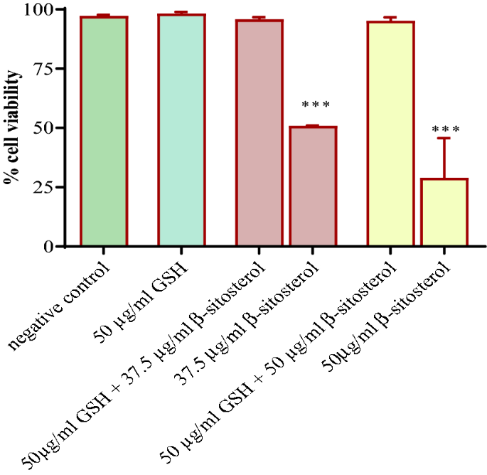 glutathione injection for Glutathione: Benefits and Supplements main image 0