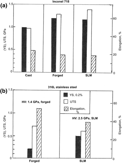 figure 40