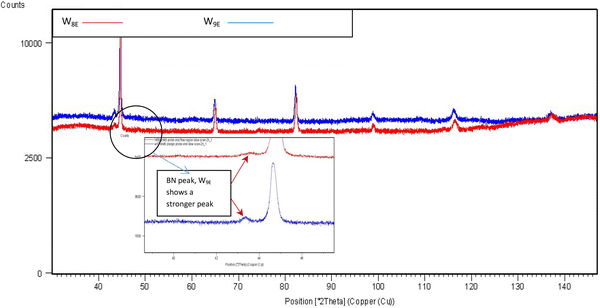 figure 24