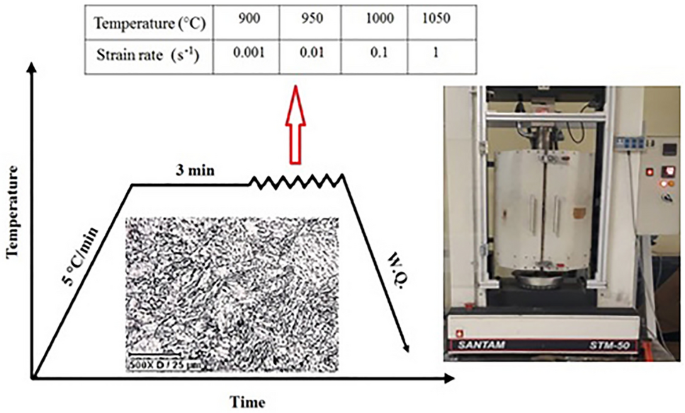deformation-behavior-and-dynamic-recrystallization-mechanism-s-of-ams-5643-stainless-steel-metallography-microstructure-and-analysis