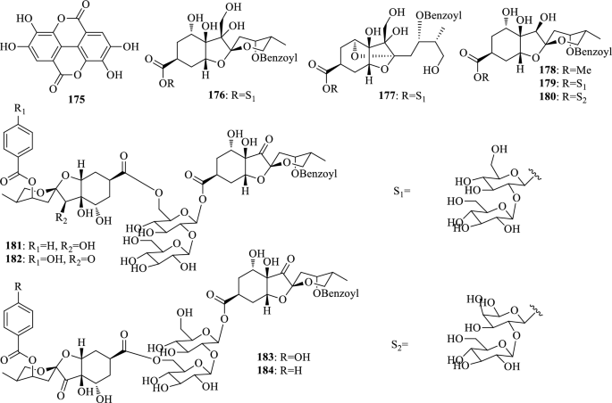 The Progress Of Anti Hbv Constituents From Medicinal Plants In China Springerlink The Progress Of Anti Hbv Constituents From Medicinal Plants In China Springerlink