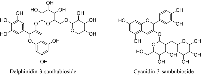 figure b