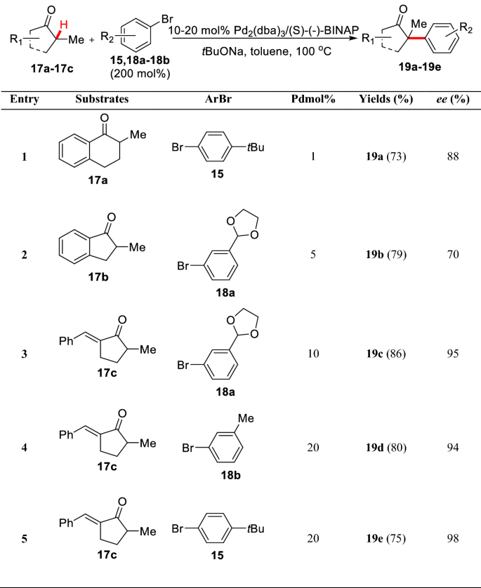 scheme 11