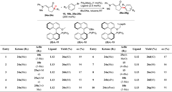 scheme 14