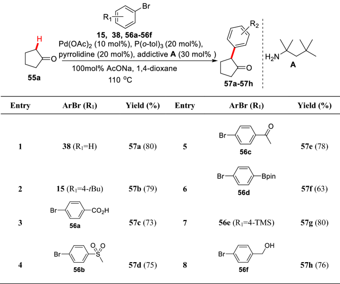 scheme 24