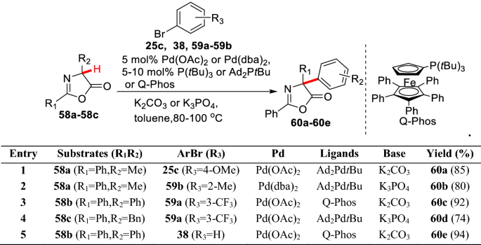 scheme 25