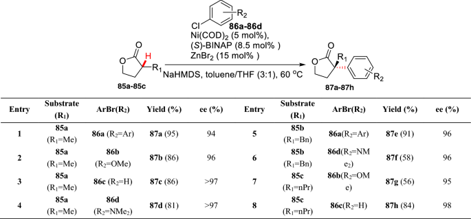 scheme 33