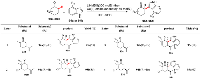 scheme 36