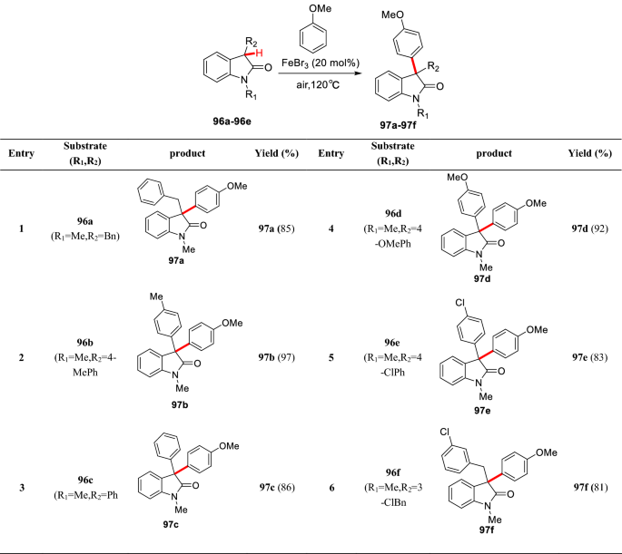 scheme 37