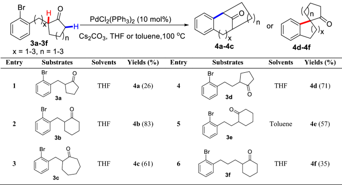 scheme 4