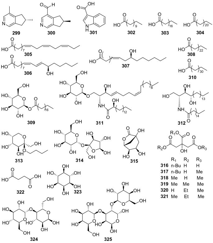 research paper on chemical constituents figure 14