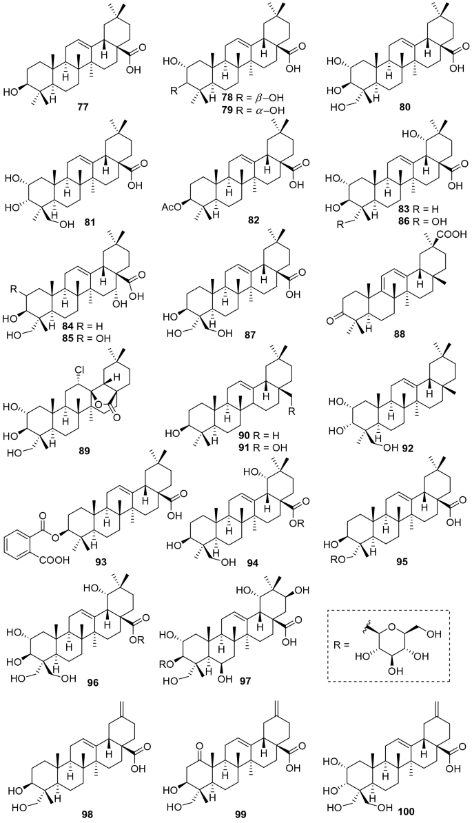 research paper on chemical constituents figure 3