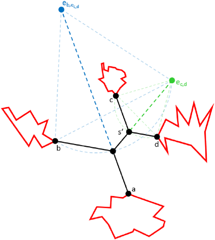 Computing Euclidean Steiner Trees Over Segments Springerlink