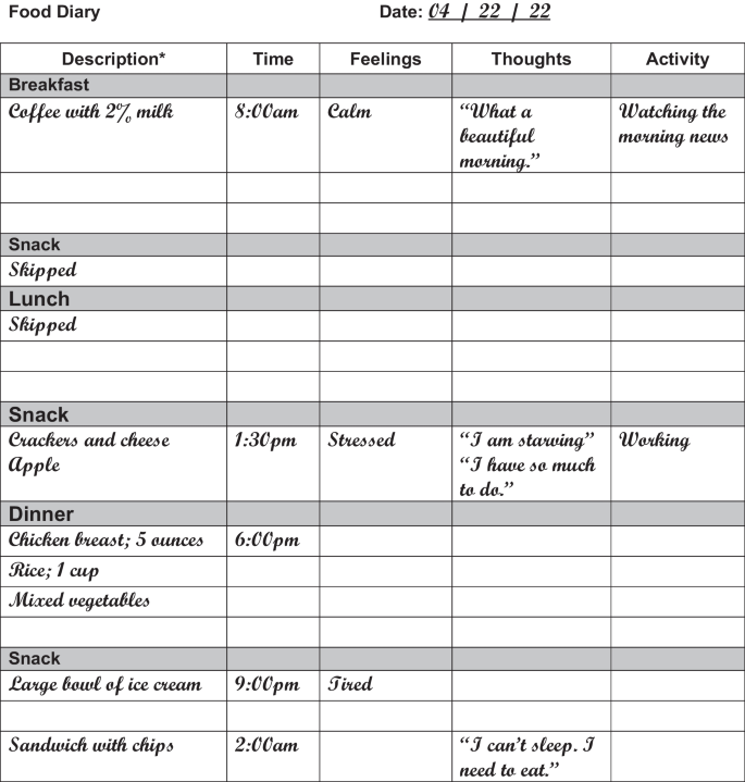 An Updated Review of Night Eating Syndrome: An Under-Represented 