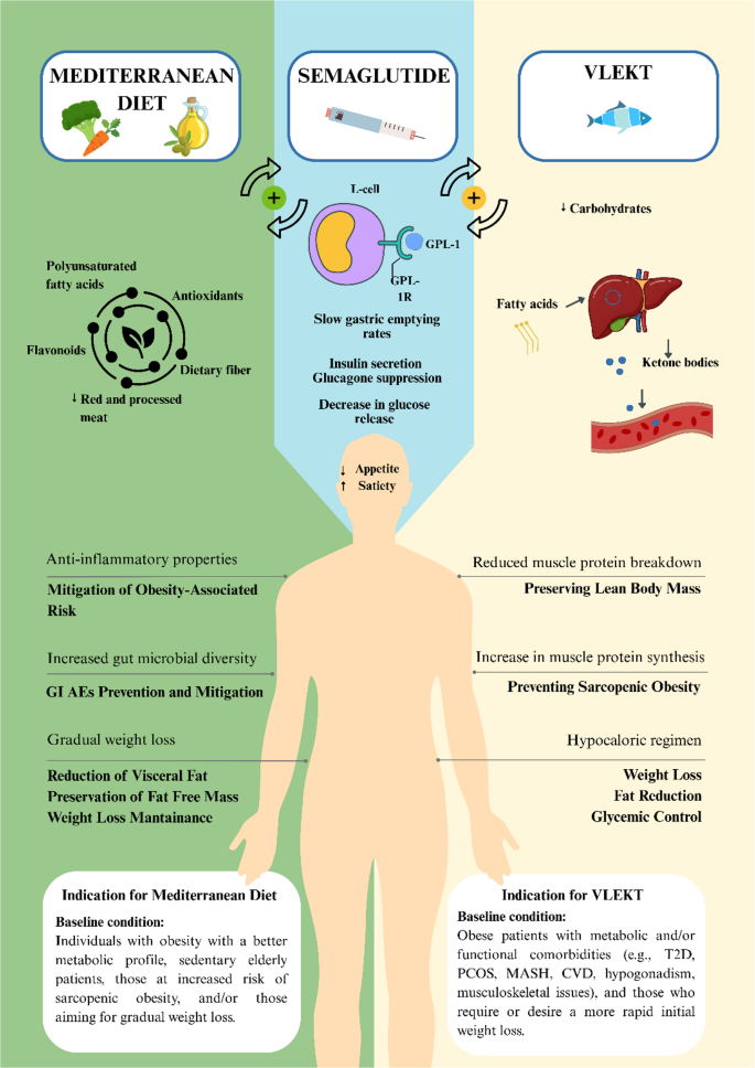 semaglutide yellow stool How Do GLP-1 Receptor Agonist Drugs Like Ozempic Affect Colonoscopy and  Endoscopy Prep?