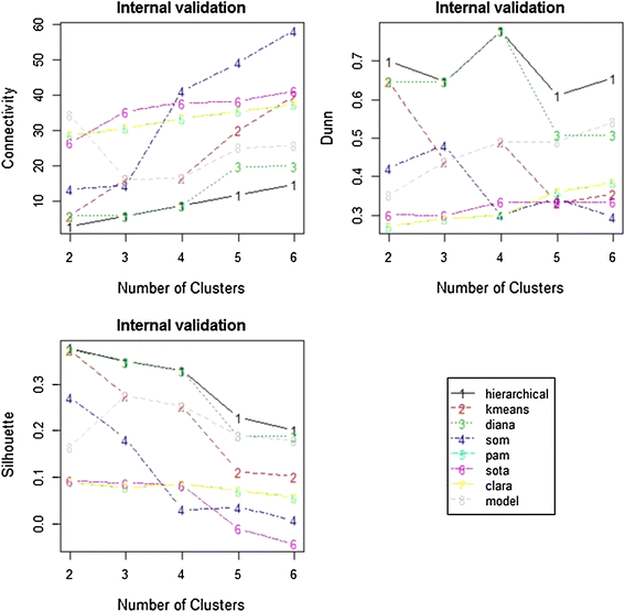 figure 18