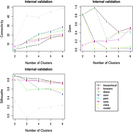 figure 19