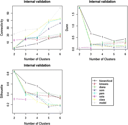 figure 20