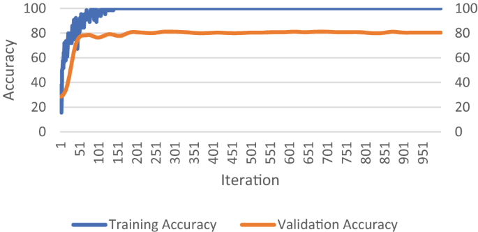 Classification Of Heart Sound Short Records Using Bispectrum Analysis Approach Images And Deep Learning Springerlink