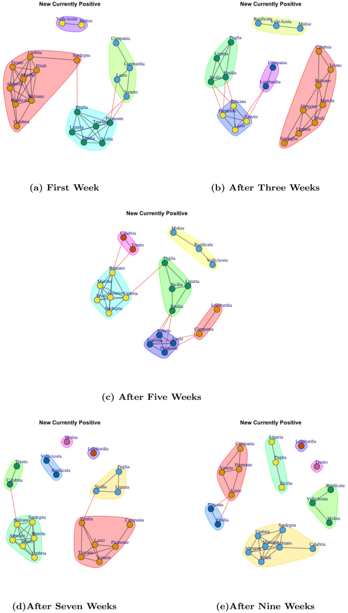 figure 21
